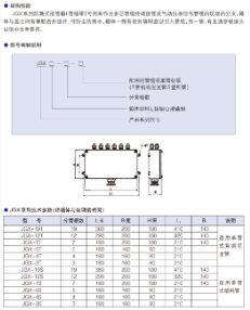 JGX系列防濺式接管(管纜)箱